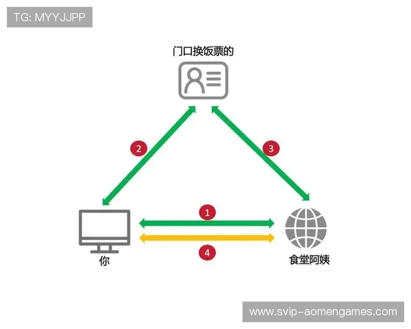 如何便捷访问永乐高国际官网入口，提供详细步骤详解